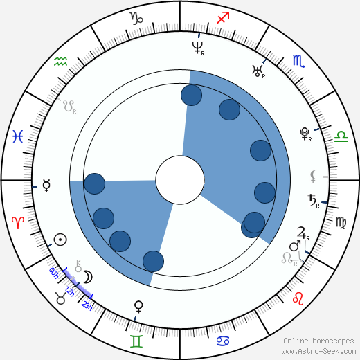 Adriana Sage horoscope, astrology, sign, zodiac, date of birth, instagram