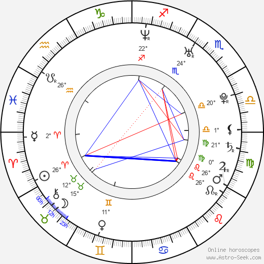Adriana Sage birth chart, biography, wikipedia 2024, 2025