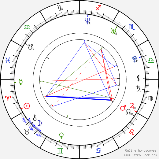 Adriana Sage birth chart, Adriana Sage astro natal horoscope, astrology