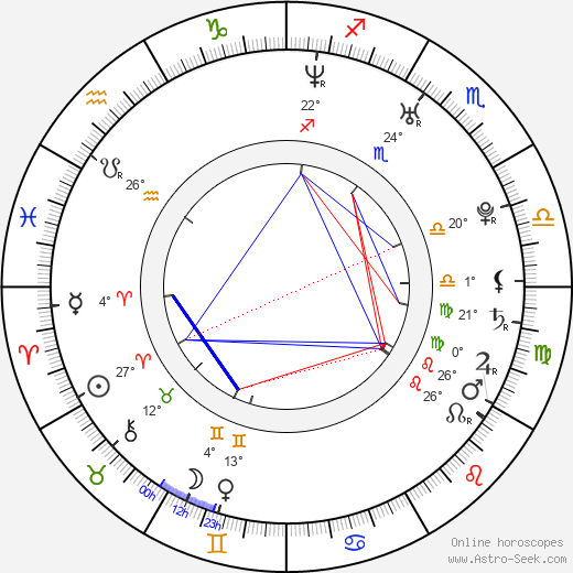 Alaina Huffman birth chart, biography, wikipedia 2024, 2025