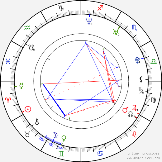 Alaina Huffman birth chart, Alaina Huffman astro natal horoscope, astrology