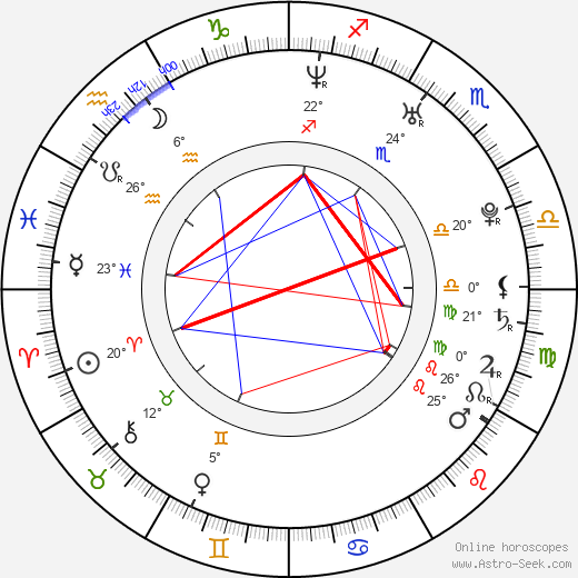 Albert Hammond Jr. birth chart, biography, wikipedia 2023, 2024