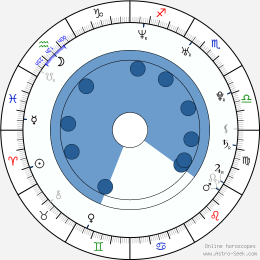 Alessia Ventura horoscope, astrology, sign, zodiac, date of birth, instagram