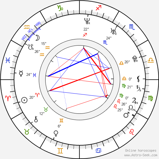Alessia Ventura birth chart, biography, wikipedia 2024, 2025