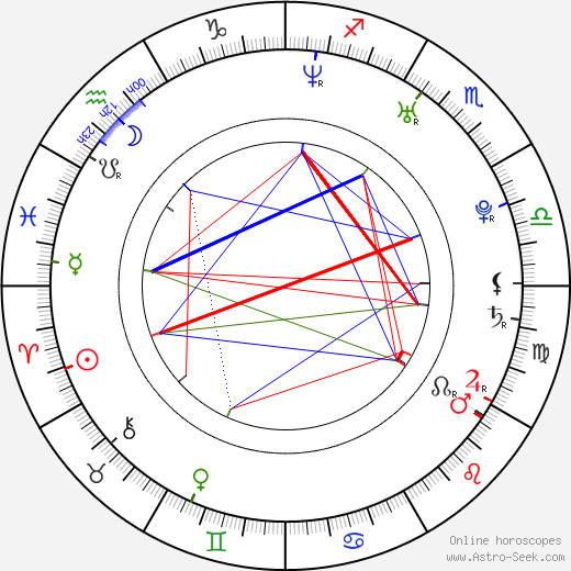 Alessia Ventura birth chart, Alessia Ventura astro natal horoscope, astrology