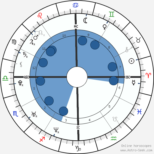 Alexis Thorpe horoscope, astrology, sign, zodiac, date of birth, instagram