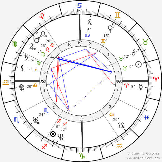 Alexis Thorpe birth chart, biography, wikipedia 2024, 2025