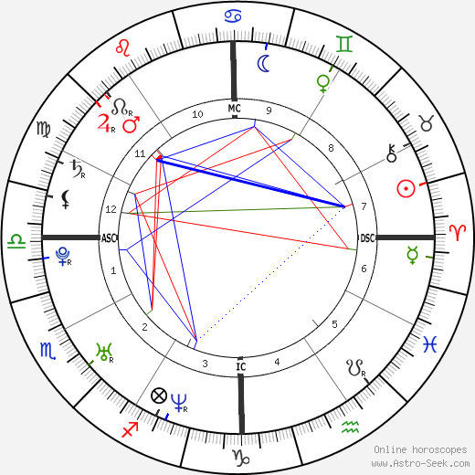 Alexis Thorpe birth chart, Alexis Thorpe astro natal horoscope, astrology