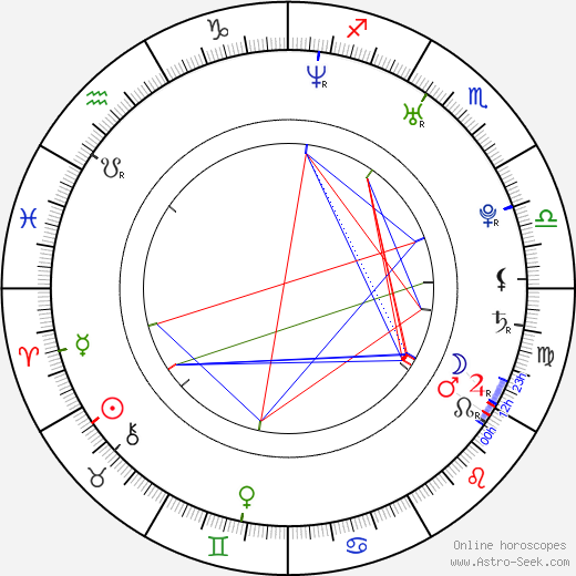 Alison MacInnis birth chart, Alison MacInnis astro natal horoscope, astrology