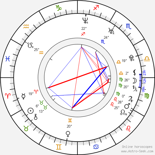 Amin Joseph birth chart, biography, wikipedia 2023, 2024