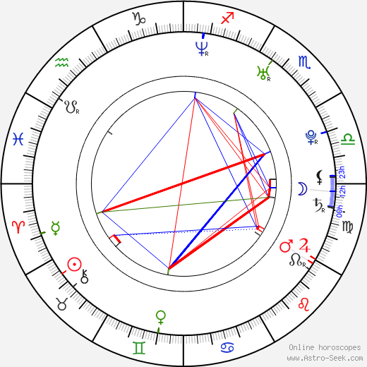 Amin Joseph birth chart, Amin Joseph astro natal horoscope, astrology