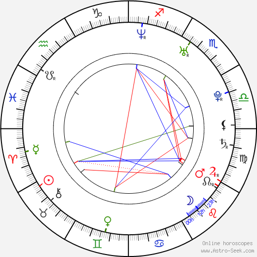 Andrew Holtzman birth chart, Andrew Holtzman astro natal horoscope, astrology