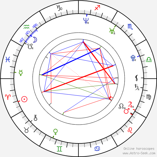 Andy Ram birth chart, Andy Ram astro natal horoscope, astrology