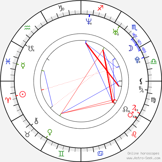 Anna Bård birth chart, Anna Bård astro natal horoscope, astrology