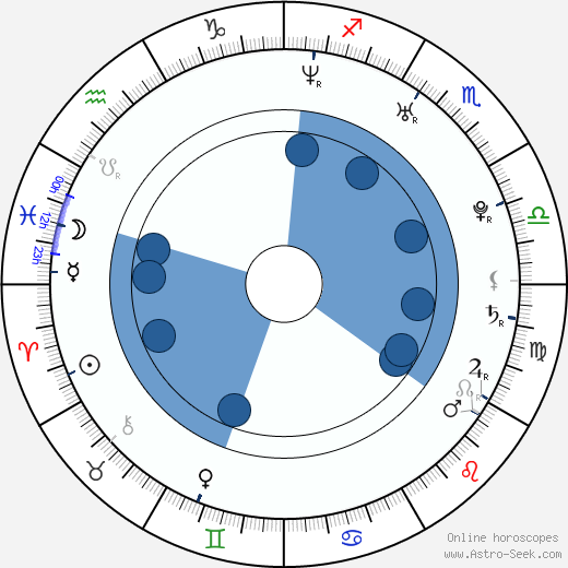 Argo Aadli horoscope, astrology, sign, zodiac, date of birth, instagram