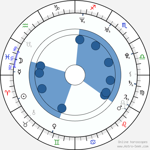 Argo Aadli wikipedia, horoscope, astrology, instagram