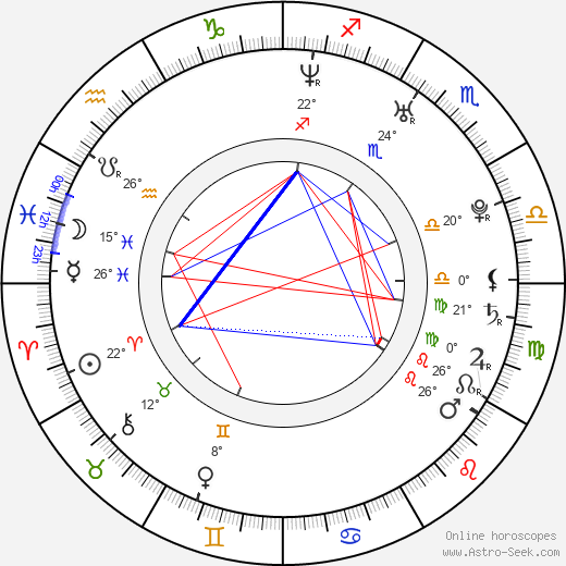 Argo Aadli birth chart, biography, wikipedia 2023, 2024