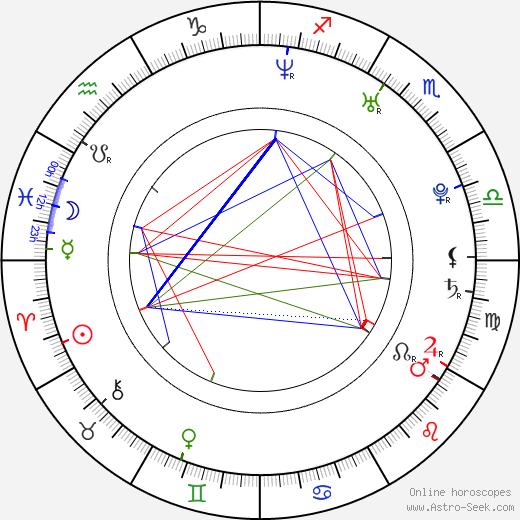 Argo Aadli birth chart, Argo Aadli astro natal horoscope, astrology