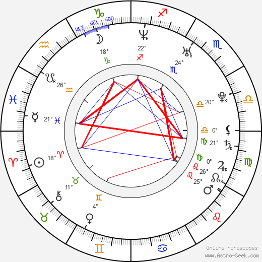 Artyom Aksyonenko birth chart, biography, wikipedia 2023, 2024