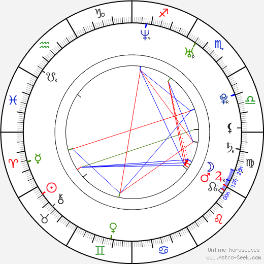 Austin Nichols birth chart, Austin Nichols astro natal horoscope, astrology