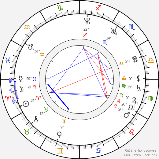 Ayumi Itô birth chart, biography, wikipedia 2023, 2024