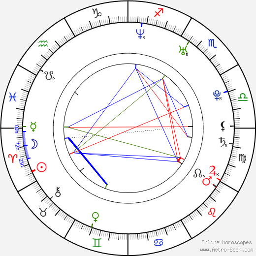 Ayumi Itô birth chart, Ayumi Itô astro natal horoscope, astrology