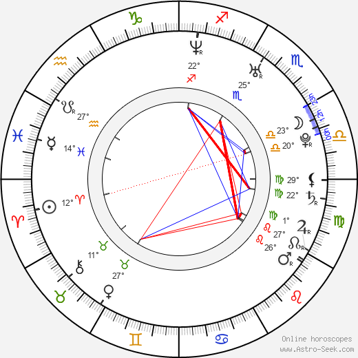 Bijou Phillips birth chart, biography, wikipedia 2024, 2025