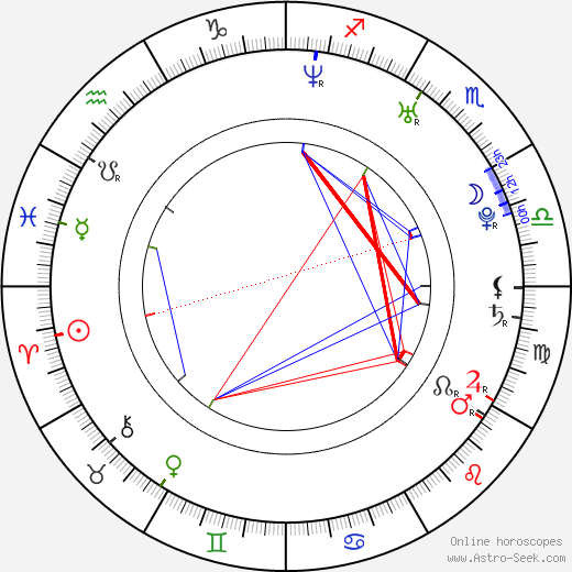 Bijou Phillips birth chart, Bijou Phillips astro natal horoscope, astrology