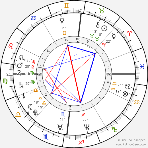 Bradley Wiggins birth chart, biography, wikipedia 2024, 2025