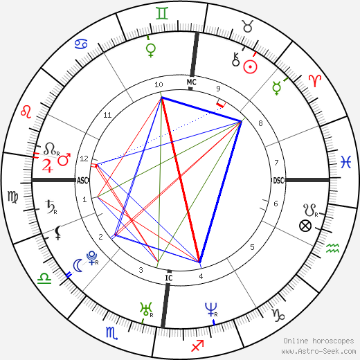 Bradley Wiggins birth chart, Bradley Wiggins astro natal horoscope, astrology