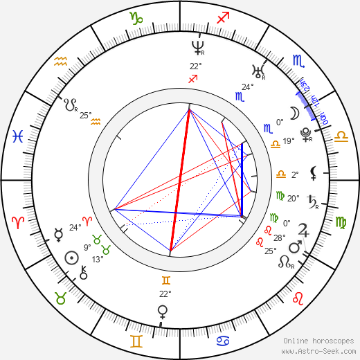 Bre Blair birth chart, biography, wikipedia 2023, 2024