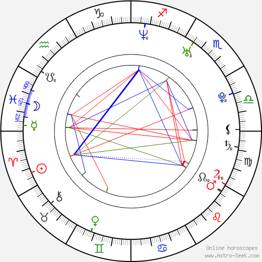 Brian McFadden birth chart, Brian McFadden astro natal horoscope, astrology