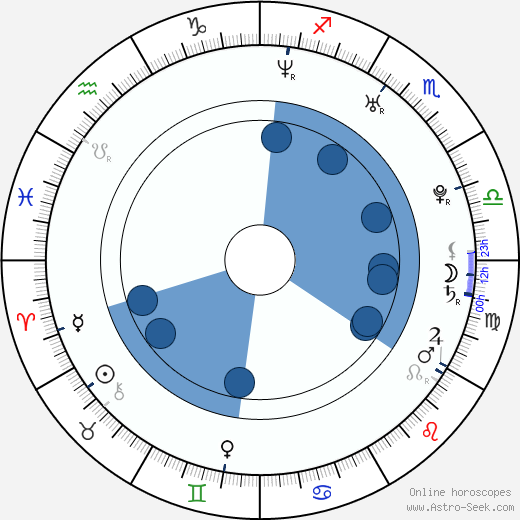 Carlos G. Ganainan horoscope, astrology, sign, zodiac, date of birth, instagram