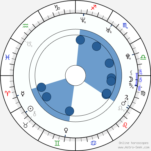 Carlos G. Ganainan wikipedia, horoscope, astrology, instagram