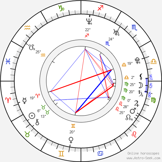 Carlos G. Ganainan birth chart, biography, wikipedia 2023, 2024