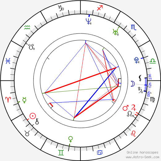 Carlos G. Ganainan birth chart, Carlos G. Ganainan astro natal horoscope, astrology