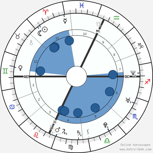 Carolina Crescentini wikipedia, biography, birth chart, instagram Carolina Crescentini wikipedia, horoscope, astrology, instagram