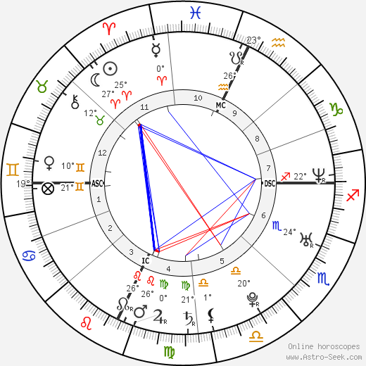 Carolina Crescentini birth chart, biography, wikipedia 2023, 2024