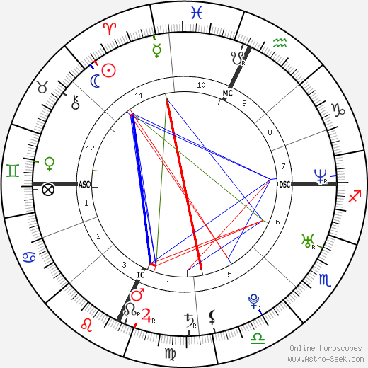 Carolina Crescentini birth chart, Carolina Crescentini astro natal horoscope, astrology