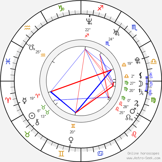 Channing Tatum Natal Chart