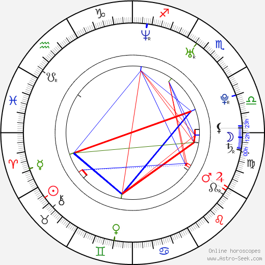 Channing Tatum birth chart, Channing Tatum astro natal horoscope, astrology