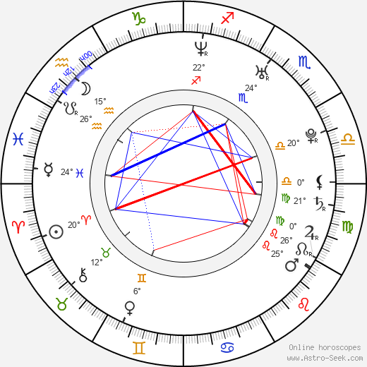 Charlie Hunnam birth chart, biography, wikipedia 2023, 2024