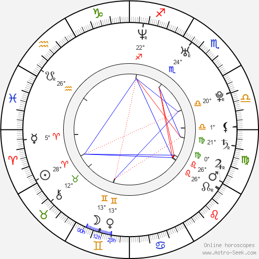 Christian Feist birth chart, biography, wikipedia 2024, 2025