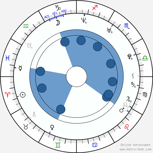 Cindy Waddingham horoscope, astrology, sign, zodiac, date of birth, instagram