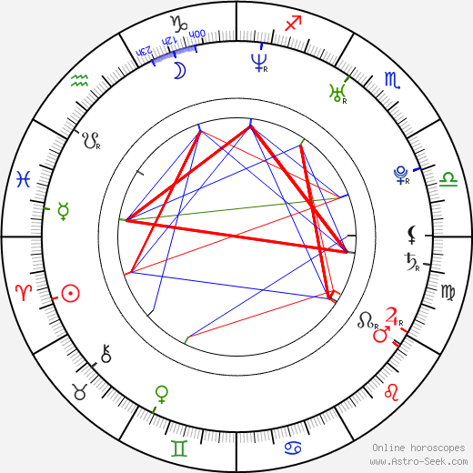 Cindy Waddingham birth chart, Cindy Waddingham astro natal horoscope, astrology