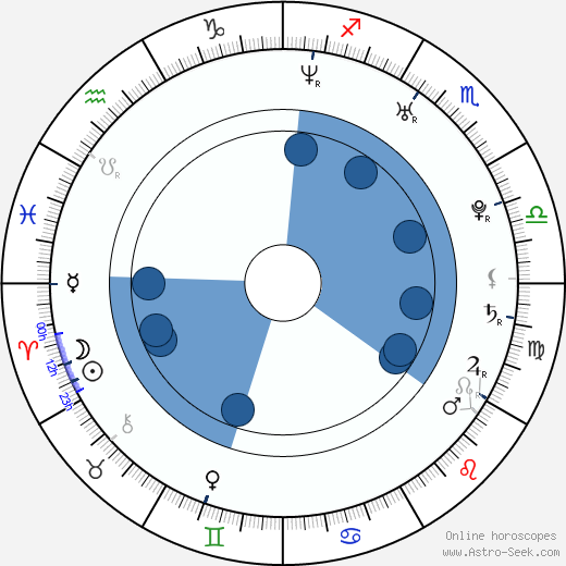 Claire Coffee Oroscopo, astrologia, Segno, zodiac, Data di nascita, instagram