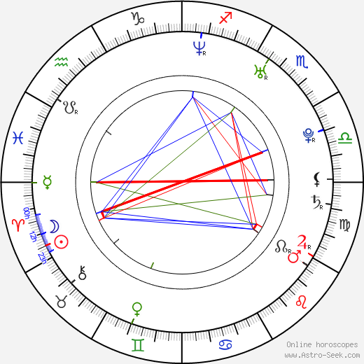 Claire Coffee birth chart, Claire Coffee astro natal horoscope, astrology