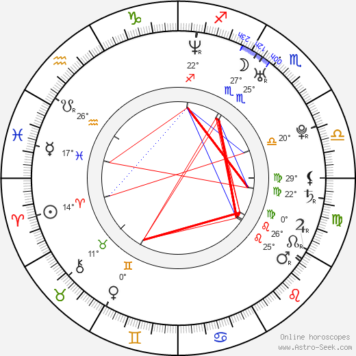 Collette Wolfe birth chart, biography, wikipedia 2023, 2024