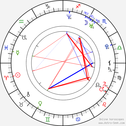 Collette Wolfe birth chart, Collette Wolfe astro natal horoscope, astrology