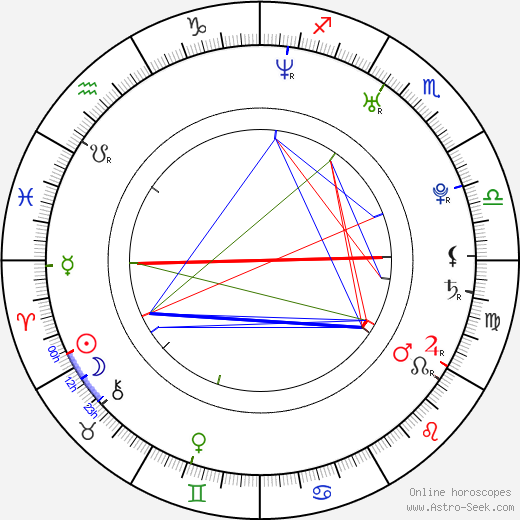 Damien Wayans birth chart, Damien Wayans astro natal horoscope, astrology